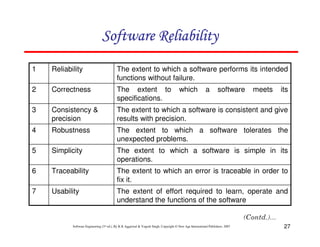 Software Reliability
1

Reliability

The extent to which a software performs its intended
functions without failure.

2

Correctness

The extent to
specifications.

3

Consistency &
precision

The extent to which a software is consistent and give
results with precision.

4

Robustness

The extent to which a software tolerates the
unexpected problems.

5

Simplicity

The extent to which a software is simple in its
operations.

6

Traceability

The extent to which an error is traceable in order to
fix it.

7

Usability

The extent of effort required to learn, operate and
understand the functions of the software

which

a

software

Software Engineering (3rd ed.), By K.K Aggarwal & Yogesh Singh, Copyright © New Age International Publishers, 2007

meets

its

27

 