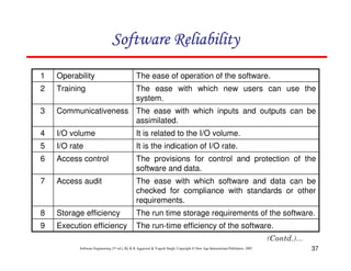 Software Reliability
1

Operability

The ease of operation of the software.

2

Training

The ease with which new users can use the
system.

3

Communicativeness The ease with which inputs and outputs can be
assimilated.

4

I/O volume

It is related to the I/O volume.

5

I/O rate

It is the indication of I/O rate.

6

Access control

The provisions for control and protection of the
software and data.

7

Access audit

The ease with which software and data can be
checked for compliance with standards or other
requirements.

8

Storage efficiency

The run time storage requirements of the software.

9

Execution efficiency

The run-time efficiency of the software.

Software Engineering (3rd ed.), By K.K Aggarwal & Yogesh Singh, Copyright © New Age International Publishers, 2007

37

 