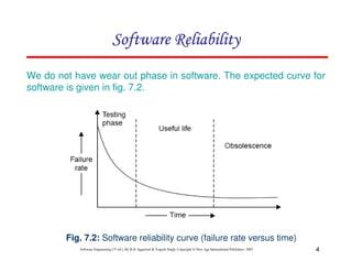 Software Reliability
We do not have wear out phase in software. The expected curve for
software is given in fig. 7.2.

Fig. 7.2: Software reliability curve (failure rate versus time)
Software Engineering (3rd ed.), By K.K Aggarwal & Yogesh Singh, Copyright © New Age International Publishers, 2007

4

 