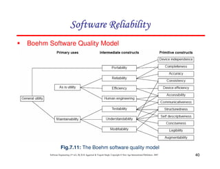 Software Reliability
Boehm Software Quality Model

Fig.7.11: The Boehm software quality model
Software Engineering (3rd ed.), By K.K Aggarwal & Yogesh Singh, Copyright © New Age International Publishers, 2007

40

 