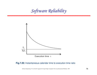 Software Reliability

Fig.7.20: Instantaneous calendar time to execution time ratio
Software Engineering (3rd ed.), By K.K Aggarwal & Yogesh Singh, Copyright © New Age International Publishers, 2007

76

 