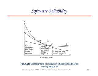 Software Reliability

Fig.7.21: Calendar time to execution time ratio for different
limiting resources
Software Engineering (3rd ed.), By K.K Aggarwal & Yogesh Singh, Copyright © New Age International Publishers, 2007

77

 