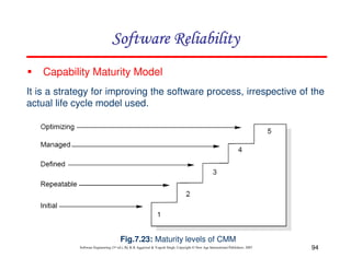 Software Reliability
Capability Maturity Model
It is a strategy for improving the software process, irrespective of the
actual life cycle model used.

Fig.7.23: Maturity levels of CMM
Software Engineering (3rd ed.), By K.K Aggarwal & Yogesh Singh, Copyright © New Age International Publishers, 2007

94

 