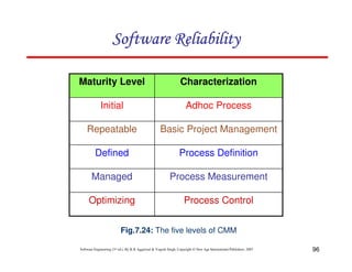 Software Reliability
Maturity Level

Characterization

Initial

Adhoc Process

Repeatable

Basic Project Management

Defined

Process Definition

Managed

Process Measurement

Optimizing

Process Control

Fig.7.24: The five levels of CMM
Software Engineering (3rd ed.), By K.K Aggarwal & Yogesh Singh, Copyright © New Age International Publishers, 2007

96

 