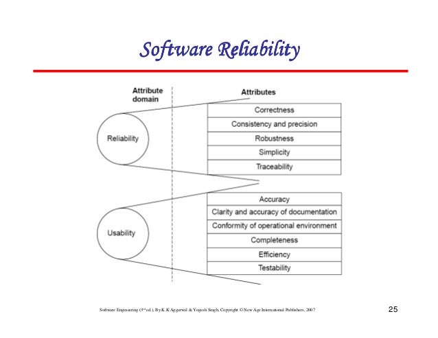 Download software engineering multiple choice questions with answers pressman p
