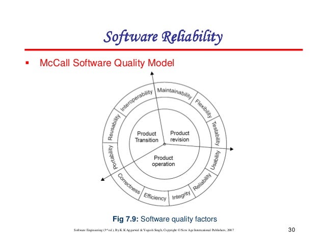 Chapter 7 software reliability