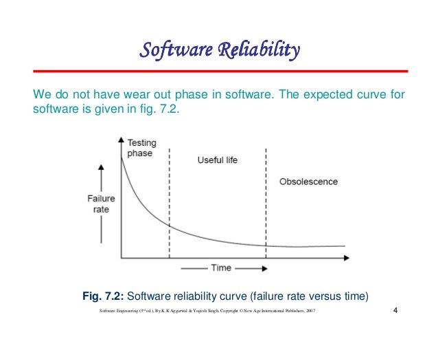 Chapter 7 software reliability