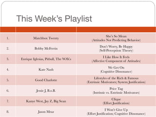 This Week’s Playlist
1. Matchbox Twenty
She’s So Mean
(Attitudes Not Predicting Behavior)
2. Bobby McFerrin
Don’t Worry, Be Happy
(Self-Perception Theory)
3. Enrique Iglesias, Pitbull, The WAV.s
I Like How It Feels
(Affective Component of Attitudes)
4. Kate Nash
We Get On
(Cognitive Dissonance)
5. Good Charlotte
Lifestyles of the Rich & Famous
(Extrinsic Motivators; System Justification)
6. Jessie J, B.o.B.
Price Tag
(Intrinsic vs. Extrinsic Motivators)
7. Kanye West, Jay Z, Big Sean
Clique
(Effort Justification)
8. Jason Mraz
I Won’t Give Up
(Effort Justification; Cognitive Dissonance)
 