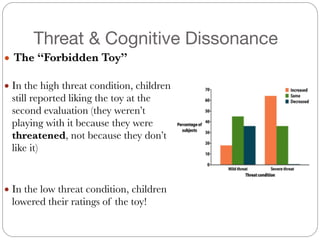 Threat & Cognitive Dissonance
● The “Forbidden Toy”
#
● In the high threat condition, children
still reported liking the toy at the
second evaluation (they weren’t
playing with it because they were
threatened, not because they don’t
like it)
#
#
● In the low threat condition, children
lowered their ratings of the toy!
 
