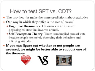 How to test SPT vs. CDT?
● The two theories make the same predictions about attitudes
● One way in which they differ is the role of arousal
● Cognitive Dissonance: Dissonance is an aversive
physiological state that involves arousal.
● Self-Perception Theory: There is no implied arousal state
because people are merely observing their behaviors and
inferring attitudes.
● If you can figure out whether or not people are
aroused, we might be better able to support one of
the theories.
 