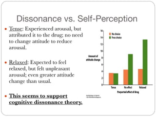 Dissonance vs. Self-Perception
● Tense: Experienced arousal, but
attributed it to the drug; no need
to change attitude to reduce
arousal.
#
● Relaxed: Expected to feel
relaxed, but felt unpleasant
arousal; even greater attitude
change than usual.
#
● This seems to support
cognitive dissonance theory.
 