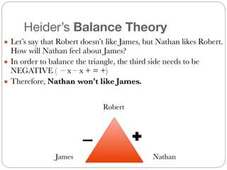 Heider’s Balance Theory
● Let’s say that Robert doesn’t like James, but Nathan likes Robert.
How will Nathan feel about James?
● In order to balance the triangle, the third side needs to be
NEGATIVE ( – x – x + = +)
● Therefore, Nathan won’t like James.
Robert
NathanJames
− ✚
 