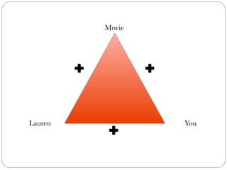 You
Movie
Lauren
✚
✚
✚
 