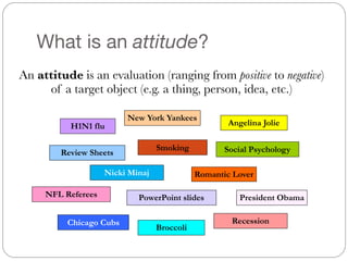 What is an attitude?
	 An attitude is an evaluation (ranging from positive to negative)
of a target object (e.g. a thing, person, idea, etc.)
Smoking
PowerPoint slides
Nicki Minaj
NFL Referees
Chicago Cubs
Review Sheets Social Psychology
Angelina Jolie
Romantic Lover
President Obama
New York Yankees
H1N1 flu
Broccoli
Recession
 