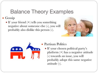 Balance Theory Examples
● Gossip
● If your friend (+) tells you something
negative about someone else (-), you will
probably also dislike this person (-).
● Partisan Politics
● If your chosen political party’s
platform (+) has a negative attitude
(-) towards an issue, you will
probably adopt this same negative
attitude (-).
 