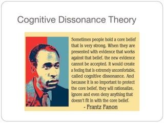 Cognitive Dissonance Theory
 