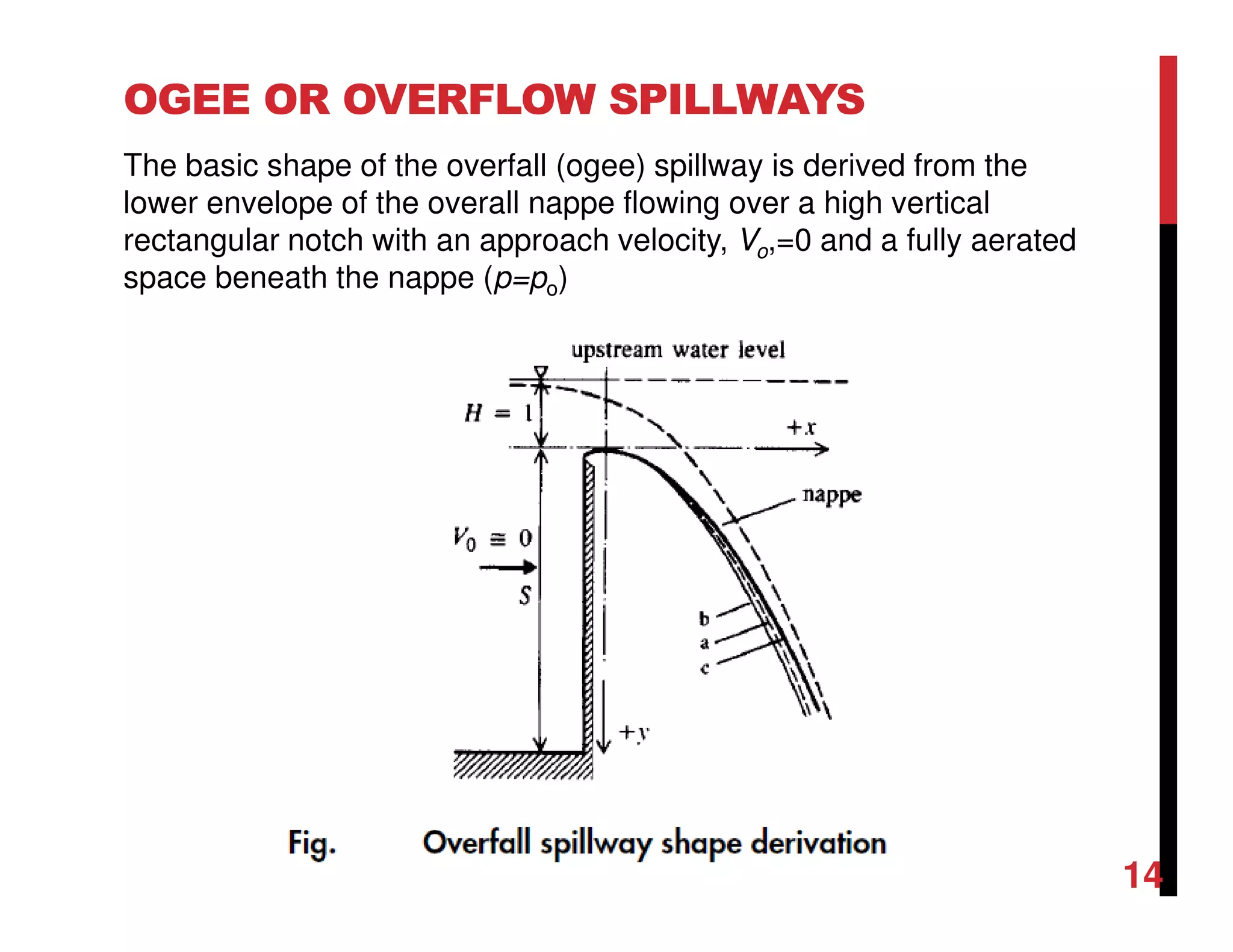 OGEE OR OVERFLOW SPILLWAYS
The basic shape of the overfall (ogee) spillway is derived from the
lower envelope of the overall nappe flowing over a high vertical
rectangular notch with an approach velocity, Vo,=0 and a fully aerated
space beneath the nappe (p=po)
14
 