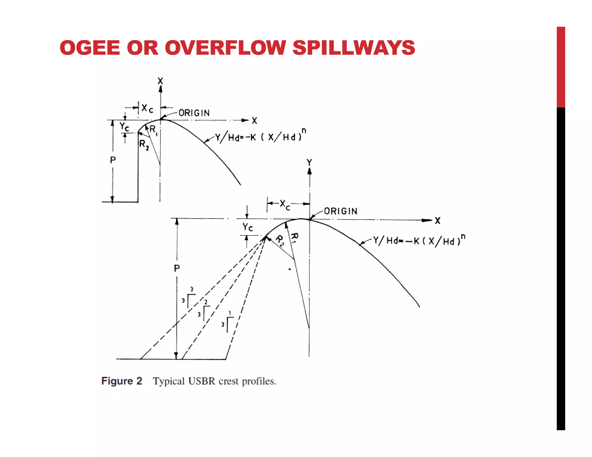 OGEE OR OVERFLOW SPILLWAYS
 