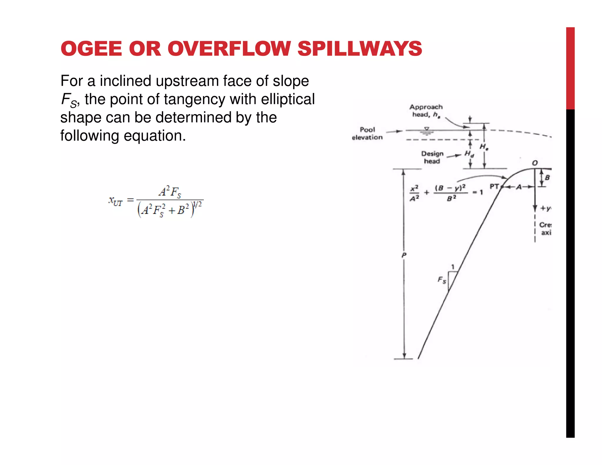 OGEE OR OVERFLOW SPILLWAYS
For a inclined upstream face of slope
FS, the point of tangency with elliptical
shape can be determined by the
following equation.
 