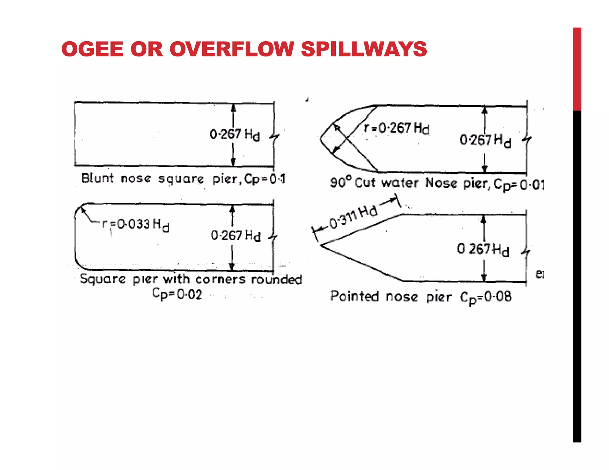 OGEE OR OVERFLOW SPILLWAYS
 