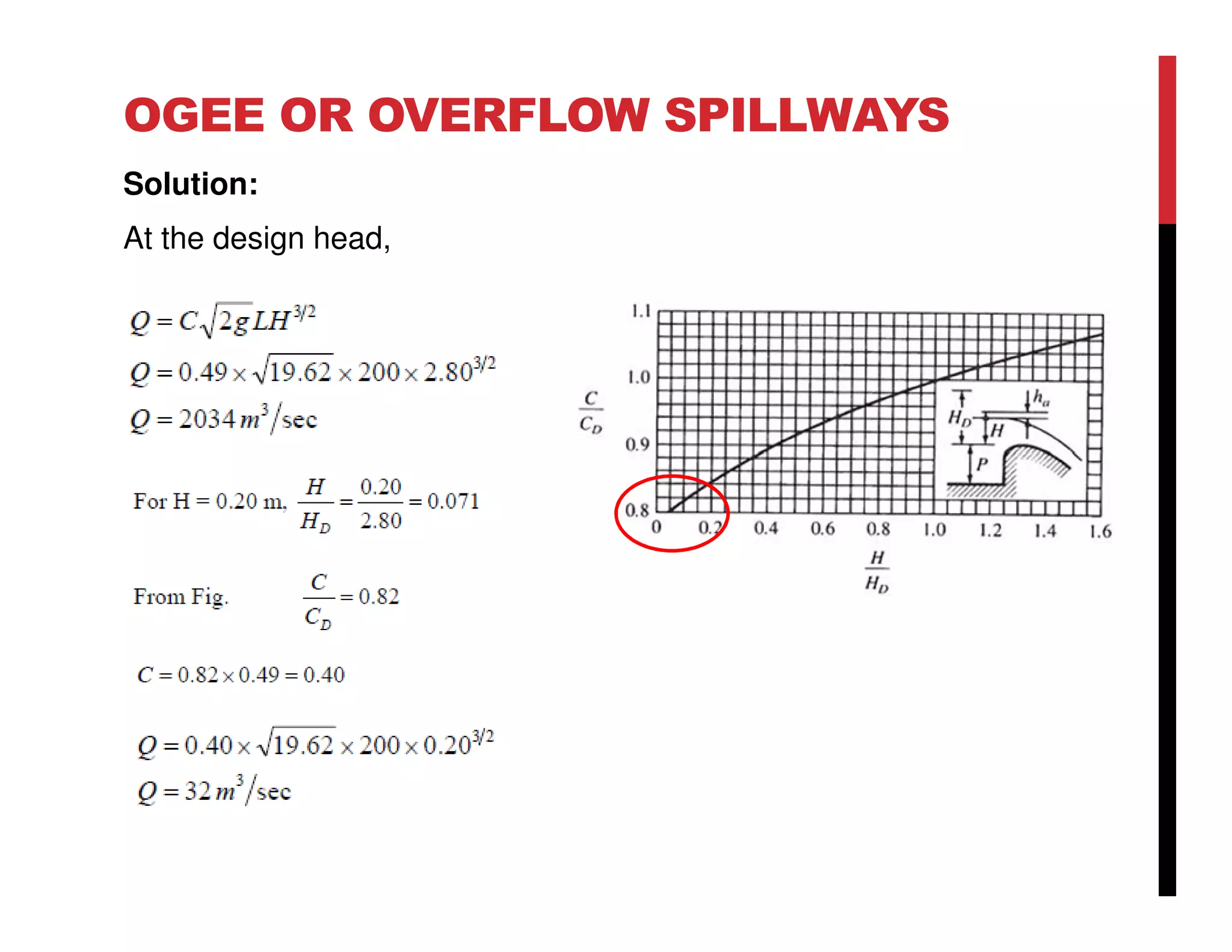 OGEE OR OVERFLOW SPILLWAYS
Solution:
At the design head,
 
