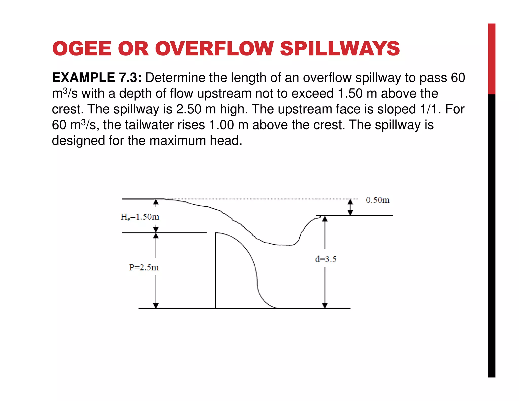 OGEE OR OVERFLOW SPILLWAYS
EXAMPLE 7.3: Determine the length of an overflow spillway to pass 60
m3/s with a depth of flow upstream not to exceed 1.50 m above the
crest. The spillway is 2.50 m high. The upstream face is sloped 1/1. For
60 m3/s, the tailwater rises 1.00 m above the crest. The spillway is
designed for the maximum head.
 