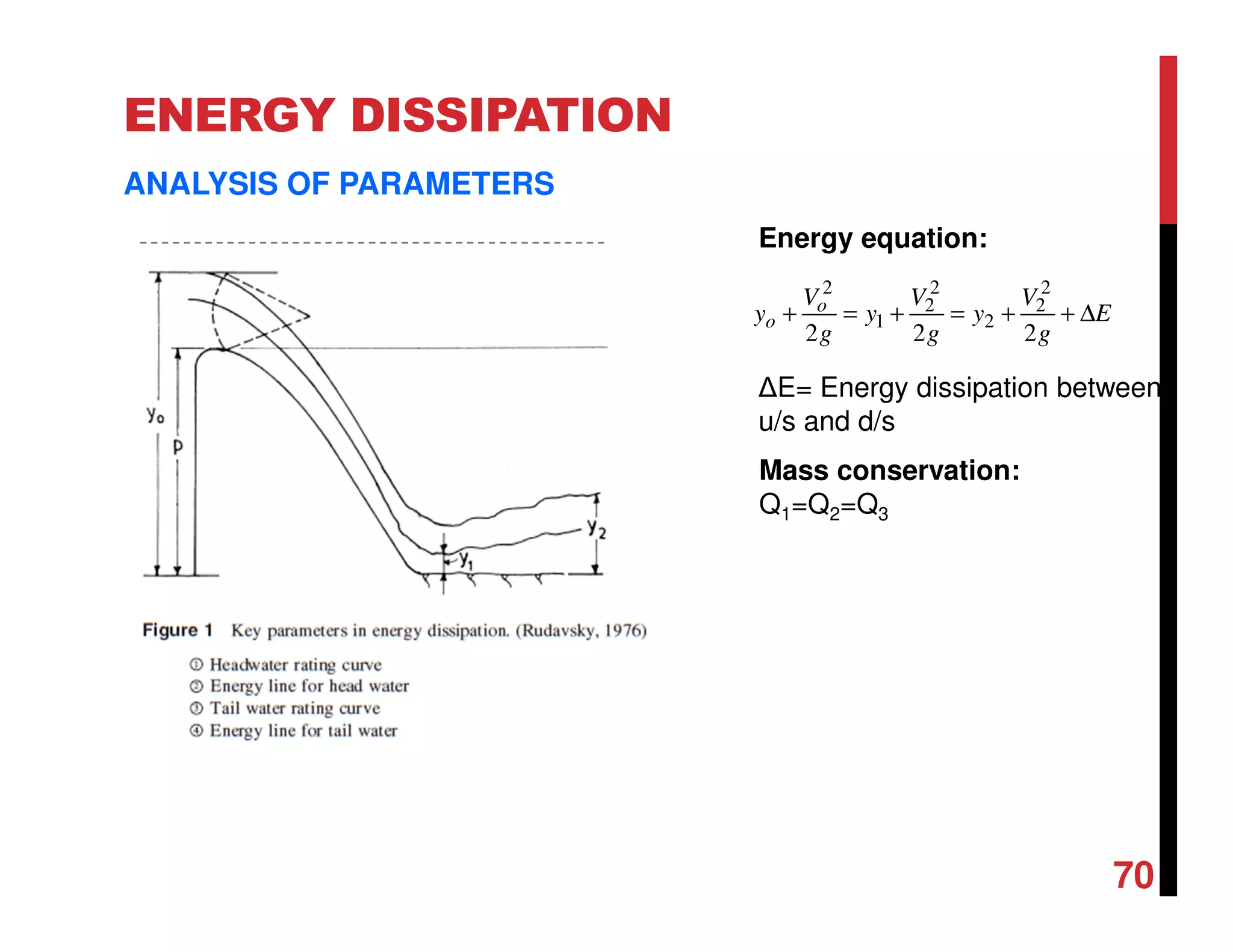 ENERGY DISSIPATION
ANALYSIS OF PARAMETERS
E
g
V
y
g
V
y
g
V
y o
o ∆++=+=+
222
2
2
2
2
2
1
2
∆E= Energy dissipation between
u/s and d/s
Energy equation:
Mass conservation:
Q1=Q2=Q3
70
 