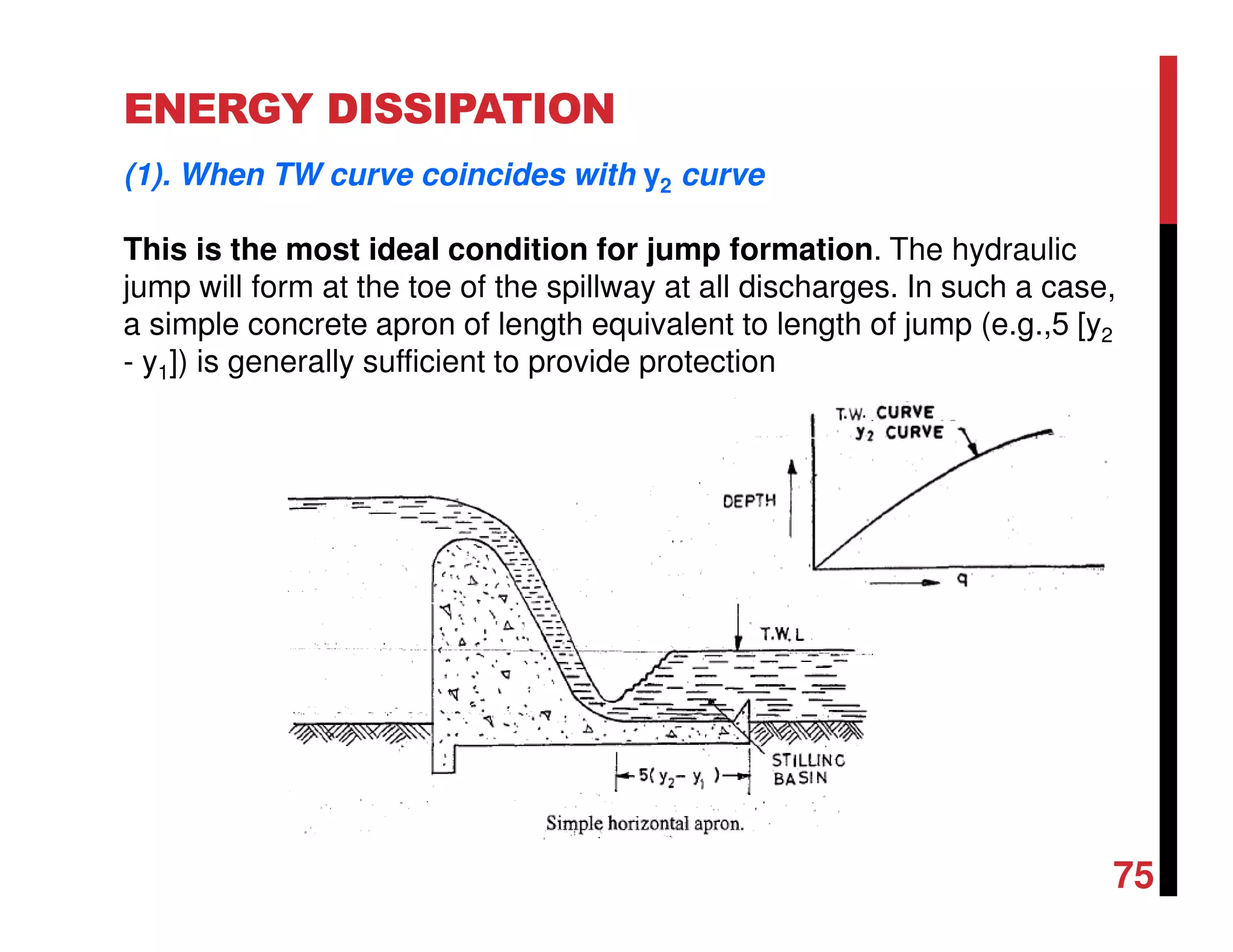 ENERGY DISSIPATION
(1). When TW curve coincides with y2 curve
This is the most ideaI condition for jump formation. The hydraulic
jump will form at the toe of the spillway at all discharges. In such a case,
a simple concrete apron of length equivalent to length of jump (e.g.,5 [y2
- y1]) is generally sufficient to provide protection
75
 