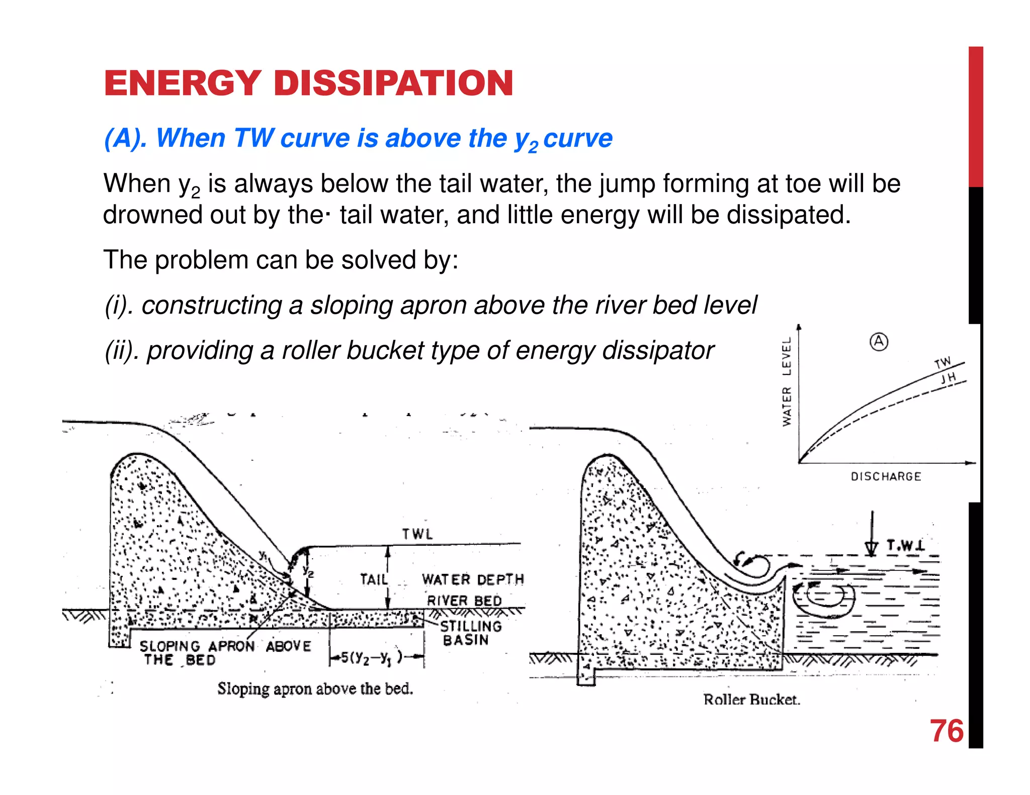 ENERGY DISSIPATION
(A). When TW curve is above the y2 curve
When y2 is always below the tail water, the jump forming at toe will be
drowned out by the· tail water, and little energy will be dissipated.
The problem can be solved by:
(i). constructing a sloping apron above the river bed level
(ii). providing a roller bucket type of energy dissipator
76
 