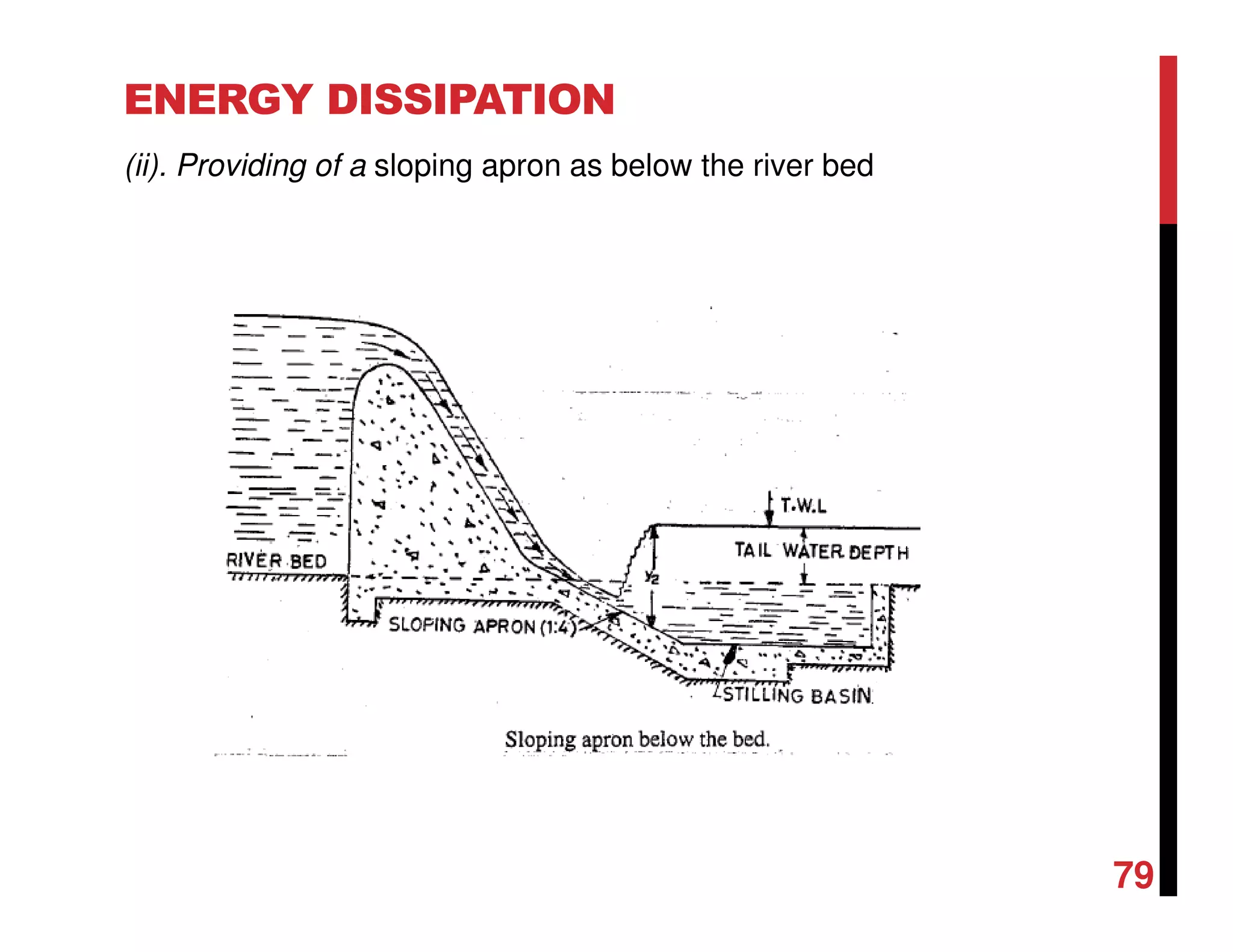 ENERGY DISSIPATION
(ii). Providing of a sloping apron as below the river bed
79
 