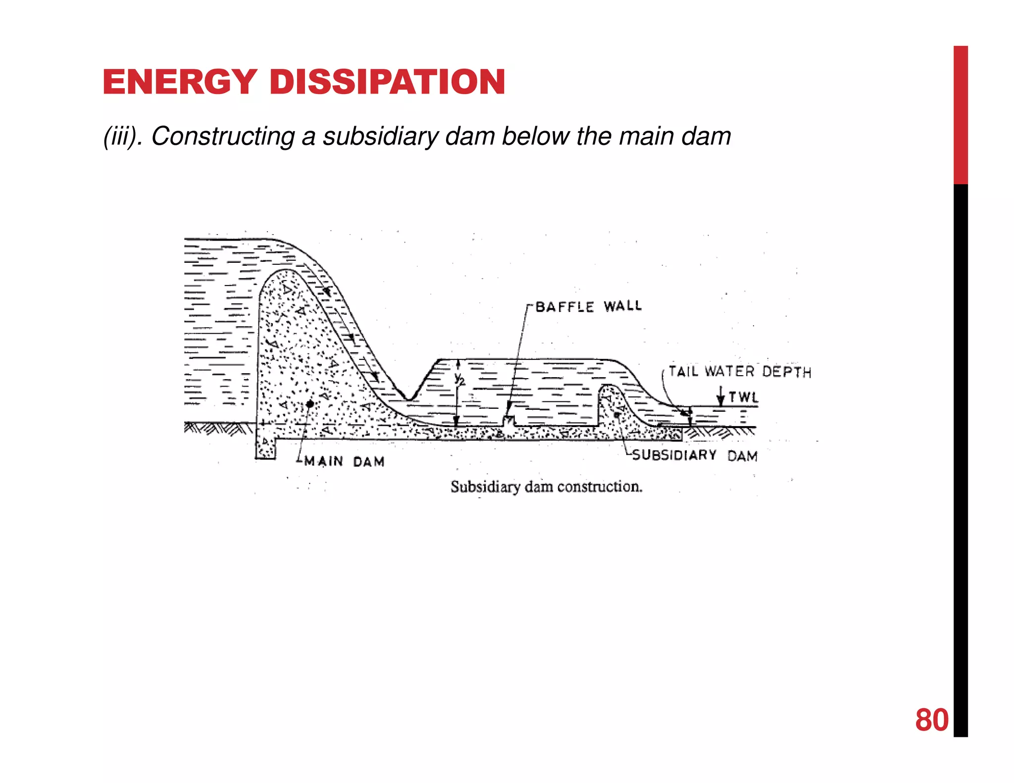 ENERGY DISSIPATION
(iii). Constructing a subsidiary dam below the main dam
80
 