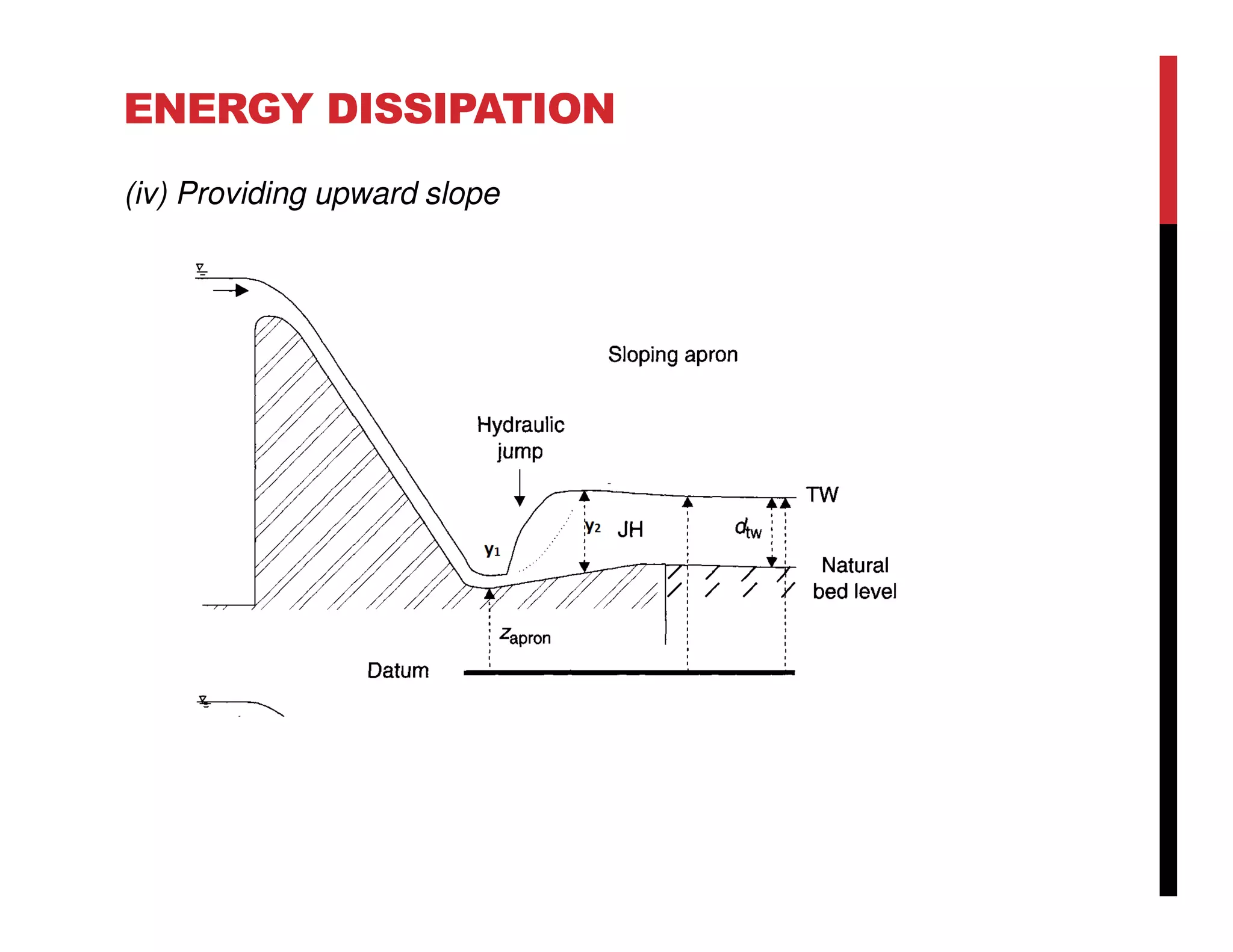 ENERGY DISSIPATION
(iv) Providing upward slope
 
