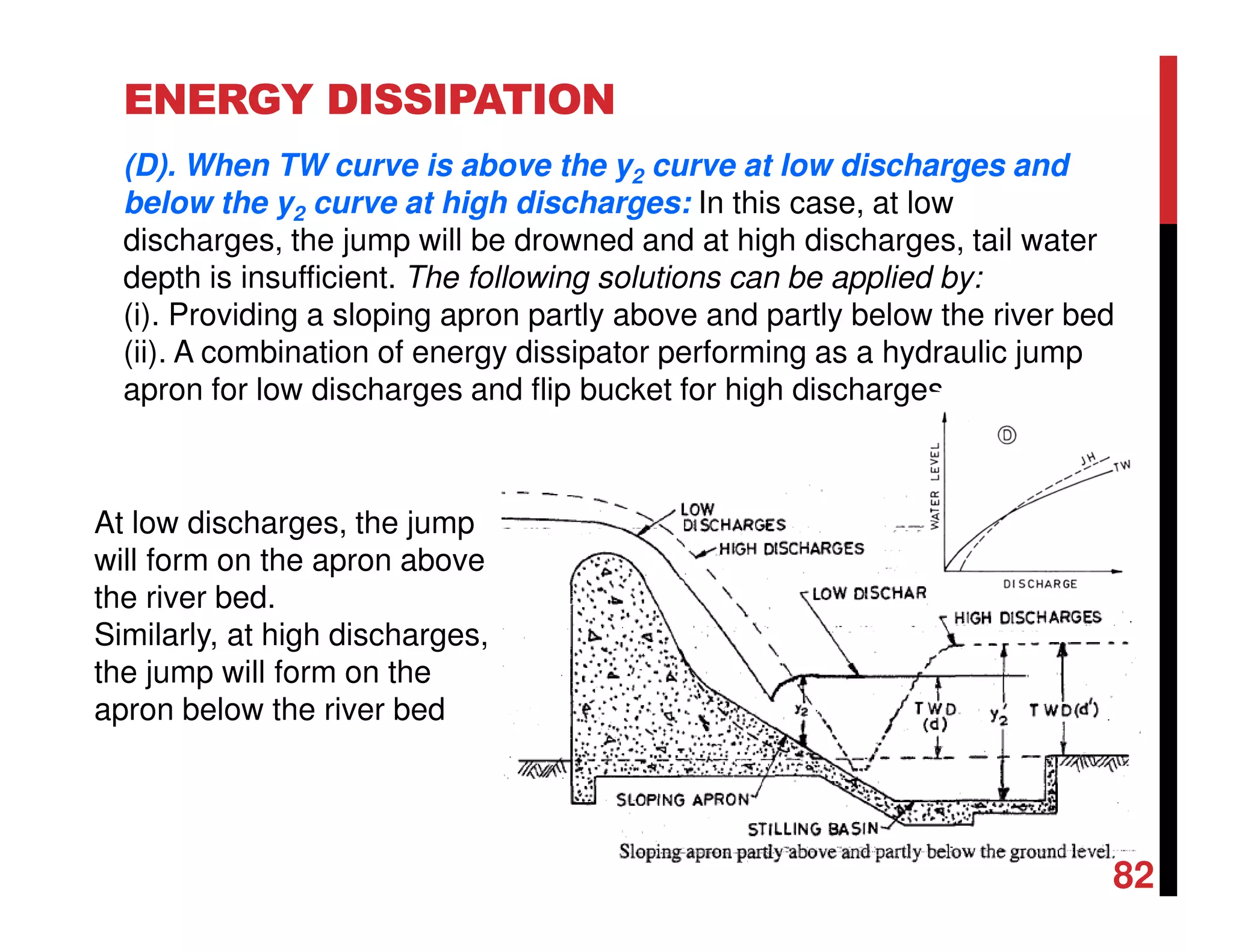 ENERGY DISSIPATION
(D). When TW curve is above the y2 curve at low discharges and
below the y2 curve at high discharges: In this case, at low
discharges, the jump will be drowned and at high discharges, tail water
depth is insufficient. The following solutions can be applied by:
(i). Providing a sloping apron partly above and partly below the river bed
(ii). A combination of energy dissipator performing as a hydraulic jump
apron for low discharges and flip bucket for high discharges
At low discharges, the jump
will form on the apron above
the river bed.
Similarly, at high discharges,
the jump will form on the
apron below the river bed
82
 