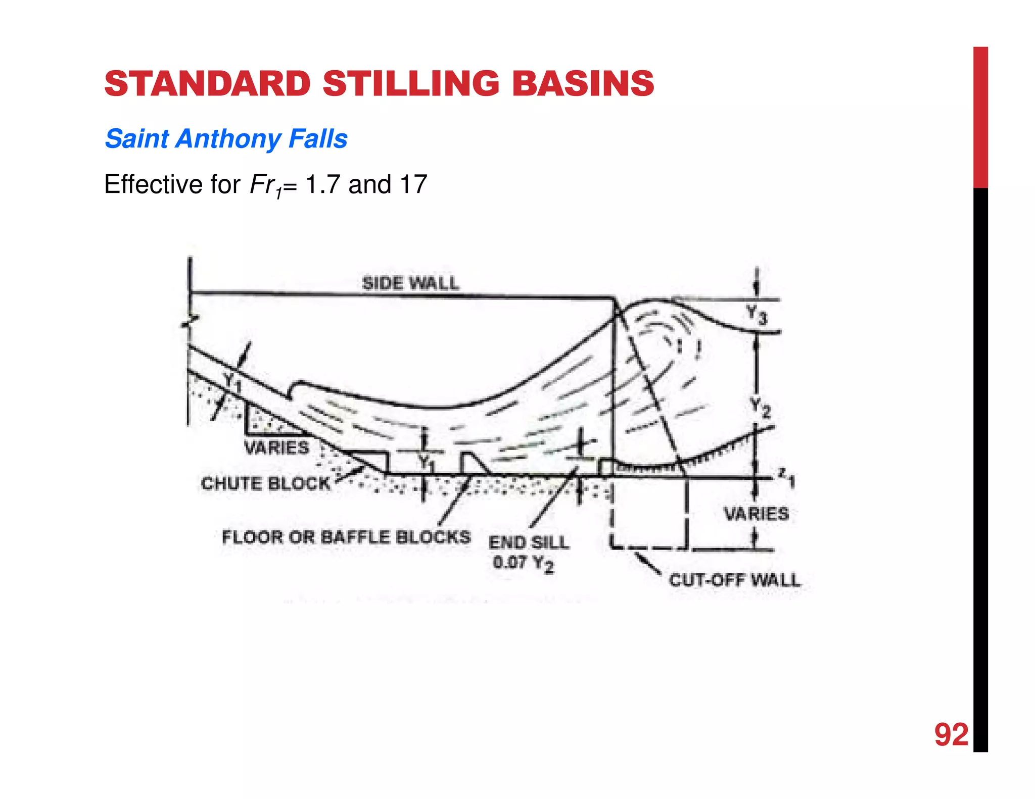 STANDARD STILLING BASINS
Saint Anthony Falls
Effective for Fr1= 1.7 and 17
92
 