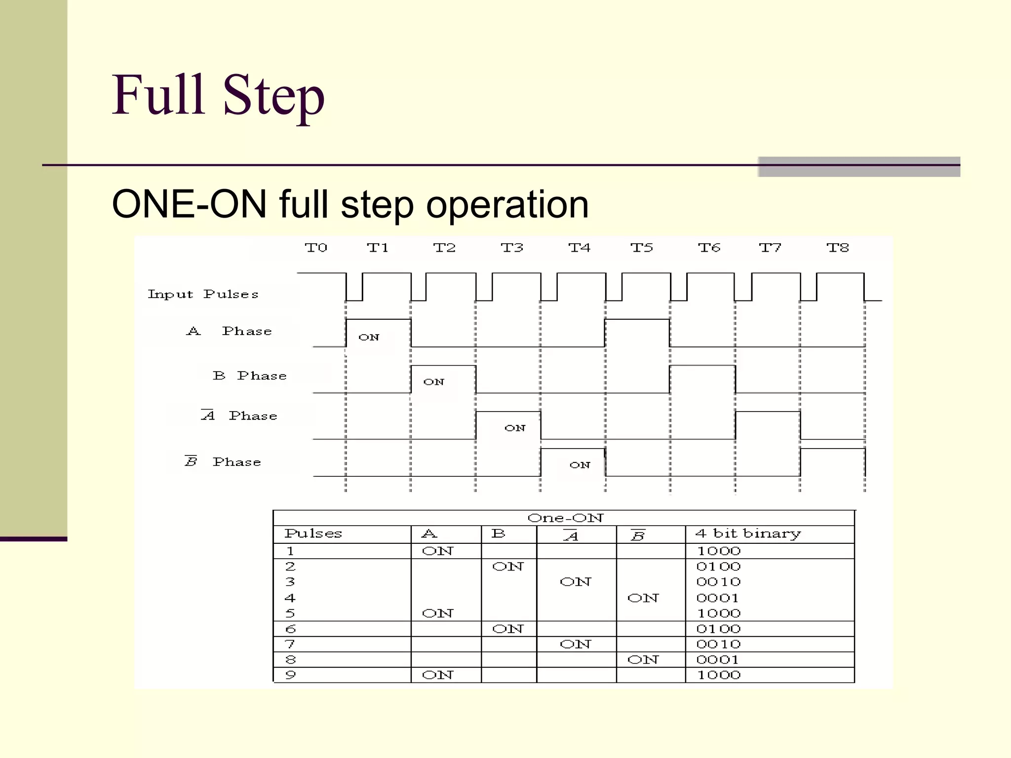 Full Step  ONE-ON full step operation 