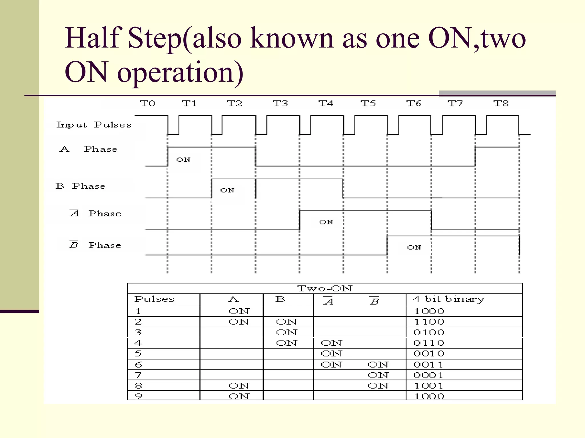 Half Step(also known as one ON,two ON operation) 