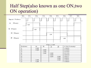 Half Step(also known as one ON,two ON operation) 