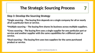 Chapter 7 Supply Management - Handfield Text.ppt
