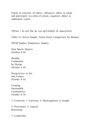 listens to concerns of others; influences others to adopt
and participate in a plan of action; organizes others to
implement a plan.
55Four • Te ach The Se ven apTiTuDeS oF innovaTorS
Table 4.1 Seven Sample Talent Goals Categorized by Domain
STEM Studies Humanities Studies
Stop Sports Injuries
(Grades 4–6)
Healthy
Community
by Design
(Grades 6–8)
Perspectives in Art
and Culture
(Grades 4–6)
Creating
Sustainable
Communities
(Grades 6–8)
3. Creativity 1. Curiosity 6. Metacognition 4. Insight
5. Persistence 2. Logical
Reasoning
7. Leadership
 