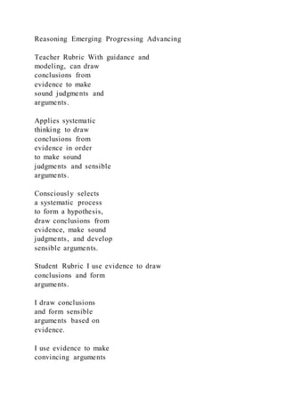 Reasoning Emerging Progressing Advancing
Teacher Rubric With guidance and
modeling, can draw
conclusions from
evidence to make
sound judgments and
arguments.
Applies systematic
thinking to draw
conclusions from
evidence in order
to make sound
judgments and sensible
arguments.
Consciously selects
a systematic process
to form a hypothesis,
draw conclusions from
evidence, make sound
judgments, and develop
sensible arguments.
Student Rubric I use evidence to draw
conclusions and form
arguments.
I draw conclusions
and form sensible
arguments based on
evidence.
I use evidence to make
convincing arguments
 