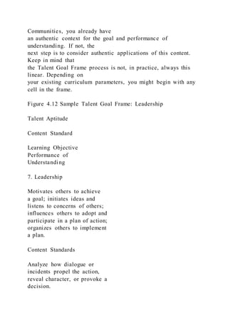 Communities, you already have
an authentic context for the goal and performance of
understanding. If not, the
next step is to consider authentic applications of this content.
Keep in mind that
the Talent Goal Frame process is not, in practice, always this
linear. Depending on
your existing curriculum parameters, you might begin with any
cell in the frame.
Figure 4.12 Sample Talent Goal Frame: Leadership
Talent Aptitude
Content Standard
Learning Objective
Performance of
Understanding
7. Leadership
Motivates others to achieve
a goal; initiates ideas and
listens to concerns of others;
influences others to adopt and
participate in a plan of action;
organizes others to implement
a plan.
Content Standards
Analyze how dialogue or
incidents propel the action,
reveal character, or provoke a
decision.
 