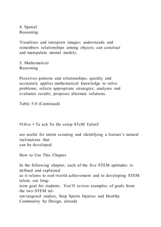 4. Spatial
Reasoning
Visualizes and interprets images; understands and
remembers relationships among objects; can construct
and manipulate mental models.
5. Mathematical
Reasoning
Perceives patterns and relationships; quickly and
accurately applies mathematical knowledge to solve
problems; selects appropriate strategies; analyzes and
evaluates results; proposes alternate solutions.
Table 5.0 (Continued)
91five • Te ach To De velop STeM TalenT
are useful for talent scouting and identifying a learner’s natural
inclinations that
can be developed.
How to Use This Chapter
In the following chapter, each of the five STEM aptitudes is
defined and explained
as it relates to real-world achievement and to developing STEM
talent, our long-
term goal for students. You’ll review examples of goals from
the two STEM tal-
ent-targeted studies, Stop Sports Injuries and Healthy
Community by Design, already
 