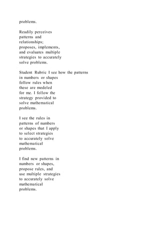 problems.
Readily perceives
patterns and
relationships;
proposes, implements,
and evaluates multiple
strategies to accurately
solve problems.
Student Rubric I see how the patterns
in numbers or shapes
follow rules when
these are modeled
for me. I follow the
strategy provided to
solve mathematical
problems.
I see the rules in
patterns of numbers
or shapes that I apply
to select strategies
to accurately solve
mathematical
problems.
I find new patterns in
numbers or shapes,
propose rules, and
use multiple strategies
to accurately solve
mathematical
problems.
 