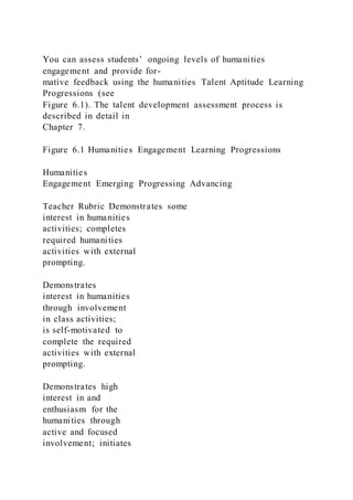 You can assess students’ ongoing levels of humanities
engagement and provide for-
mative feedback using the humanities Talent Aptitude Learning
Progressions (see
Figure 6.1). The talent development assessment process is
described in detail in
Chapter 7.
Figure 6.1 Humanities Engagement Learning Progressions
Humanities
Engagement Emerging Progressing Advancing
Teacher Rubric Demonstrates some
interest in humanities
activities; completes
required humanities
activities with external
prompting.
Demonstrates
interest in humanities
through involvement
in class activities;
is self-motivated to
complete the required
activities with external
prompting.
Demonstrates high
interest in and
enthusiasm for the
humanities through
active and focused
involvement; initiates
 