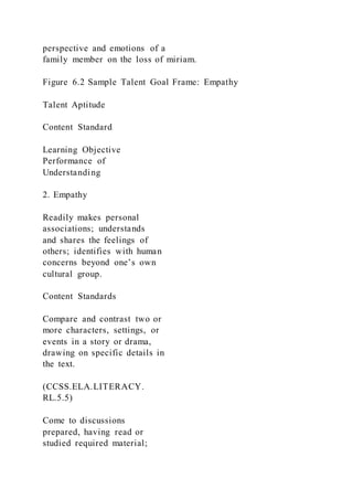 perspective and emotions of a
family member on the loss of miriam.
Figure 6.2 Sample Talent Goal Frame: Empathy
Talent Aptitude
Content Standard
Learning Objective
Performance of
Understanding
2. Empathy
Readily makes personal
associations; understands
and shares the feelings of
others; identifies with human
concerns beyond one’s own
cultural group.
Content Standards
Compare and contrast two or
more characters, settings, or
events in a story or drama,
drawing on specific details in
the text.
(CCSS.ELA.LITERACY.
RL.5.5)
Come to discussions
prepared, having read or
studied required material;
 