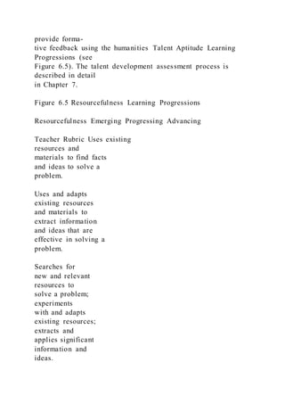 provide forma-
tive feedback using the humanities Talent Aptitude Learning
Progressions (see
Figure 6.5). The talent development assessment process is
described in detail
in Chapter 7.
Figure 6.5 Resourcefulness Learning Progressions
Resourcefulness Emerging Progressing Advancing
Teacher Rubric Uses existing
resources and
materials to find facts
and ideas to solve a
problem.
Uses and adapts
existing resources
and materials to
extract information
and ideas that are
effective in solving a
problem.
Searches for
new and relevant
resources to
solve a problem;
experiments
with and adapts
existing resources;
extracts and
applies significant
information and
ideas.
 