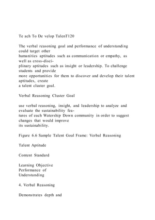 Te ach To De velop TalenT120
The verbal reasoning goal and performance of understanding
could target other
humanities aptitudes such as communication or empathy, as
well as cross-disci-
plinary aptitudes such as insight or leadership. To challenge
students and provide
more opportunities for them to discover and develop their talent
aptitudes, create
a talent cluster goal.
Verbal Reasoning Cluster Goal
use verbal reasoning, insight, and leadership to analyze and
evaluate the sustainability fea-
tures of each Watership Down community in order to suggest
changes that would improve
its sustainability.
Figure 6.6 Sample Talent Goal Frame: Verbal Reasoning
Talent Aptitude
Content Standard
Learning Objective
Performance of
Understanding
4. Verbal Reasoning
Demonstrates depth and
 