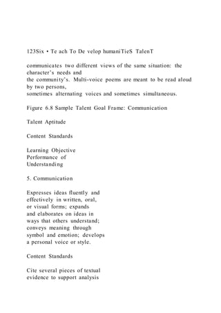 123Six • Te ach To De velop humaniTieS TalenT
communicates two different views of the same situation: the
character’s needs and
the community’s. Multi-voice poems are meant to be read aloud
by two persons,
sometimes alternating voices and sometimes simultaneous.
Figure 6.8 Sample Talent Goal Frame: Communication
Talent Aptitude
Content Standards
Learning Objective
Performance of
Understanding
5. Communication
Expresses ideas fluently and
effectively in written, oral,
or visual forms; expands
and elaborates on ideas in
ways that others understand;
conveys meaning through
symbol and emotion; develops
a personal voice or style.
Content Standards
Cite several pieces of textual
evidence to support analysis
 