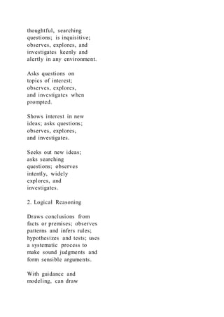 thoughtful, searching
questions; is inquisitive;
observes, explores, and
investigates keenly and
alertly in any environment.
Asks questions on
topics of interest;
observes, explores,
and investigates when
prompted.
Shows interest in new
ideas; asks questions;
observes, explores,
and investigates.
Seeks out new ideas;
asks searching
questions; observes
intently, widely
explores, and
investigates.
2. Logical Reasoning
Draws conclusions from
facts or premises; observes
patterns and infers rules;
hypothesizes and tests; uses
a systematic process to
make sound judgments and
form sensible arguments.
With guidance and
modeling, can draw
 