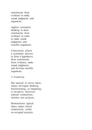 conclusions from
evidence to make
sound judgments and
arguments.
Applies systematic
thinking to draw
conclusions from
evidence in order
to make sound
judgments and
sensible arguments.
Consciously selects
a systematic process
to form a hypothesis,
draw conclusions
from evidence, make
sound judgments,
and develop sensible
arguments.
3. Creativity
Has unusual or clever ideas;
enjoys divergent thinking,
brainstorming, or imagining;
is inventive; discovers
unusual connections;
initiates new projects.
Demonstrates typical
ideas; makes literal
connections; works
on assigned projects.
 